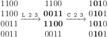 
\begin{matrix} 1100 \\ 1100 \\ 0011 \\ 0011 \end{matrix} \xrightarrow{\texttt{L 2 3}}
\begin{matrix} 1100 \\ \textbf{0011} \\ \textbf{1100} \\ 0011 \end{matrix} \xrightarrow{\texttt{C 2 3}}
\begin{matrix} 1\textbf{01}0 \\ 0\textbf{10}1 \\ 1\textbf{01}0 \\ 0\textbf{10}1 \end{matrix}
