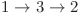 1\rightarrow 3\rightarrow2