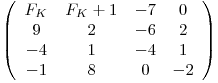 \[ \left( \begin{array}{cccc}F_K_ & F_K + 1_ & -7 & 0 \\9 & 2 & -6 & 2 \\-4 & 1 & -4 & 1 \\-1 & 8 & 0 & -2 \end{array} \right)\]