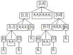 arbori