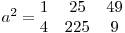 
a^2 = \begin{matrix}
1 & 25 & 49 \
4 & 225 & 9
\end{matrix}
