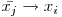  \bar{x_{j}} \to x_{i} 