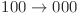 100\rightarrow 000
