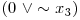  (0\ \vee \sim x_{3}) 