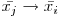  \bar{x_{j}} \rightarrow \bar{x_{i}} 