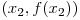 (x_{2}, f(x_{2}))