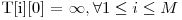  $T[i][0] = \infty, \forall 1 \le i \le M$ 