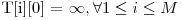  $T[i][0] = \infty, \forall 1 \le i \le M$ 