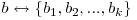 b \leftrightarrow \{b_{1}, b_{2}, ..., b_{k}\}