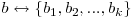 b \leftrightarrow \{b_{1}, b_{2}, ..., b_{k}\}