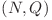 (N , Q)