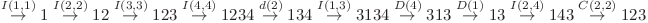 
\overset{I(1,1)}{\rightarrow} 1 \overset{I(2,2)}{\rightarrow} 12 \overset{I(3,3)}{\rightarrow} 123 \overset{I(4,4)}{\rightarrow} 1234 \overset{d(2)}{\rightarrow} 134 \overset{I(1,3)}{\rightarrow} 3134 \overset{D(4)}{\rightarrow} 313 \overset{D(1)}{\rightarrow} 13 \overset{I(2,4)}{\rightarrow} 143 \overset{C(2,2)}{\rightarrow} 123


