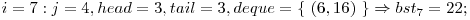  i = 7: j = 4, head = 3, tail = 3, deque = \{\ (6, 16)\ \} \Rightarrow bst_{7} = 22; 