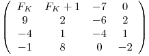 \[ \left( \begin{array}{cccc}F_K_ & F_K + 1_ & -7 & 0 \\9 & 2 & -6 & 2 \\-4 & 1 & -4 & 1 \\-1 & 8 & 0 & -2 \end{array} \right)\]