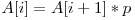 A[i]=A[i+1]*p