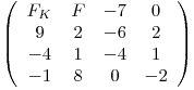 \[ \left( \begin{array}{cccc}F_K_ & F & -7 & 0 \\9 & 2 & -6 & 2 \\-4 & 1 & -4 & 1 \\-1 & 8 & 0 & -2 \end{array} \right)\]
