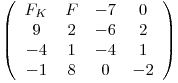 \[ \left( \begin{array}{cccc}F_K_ & F & -7 & 0 \\9 & 2 & -6 & 2 \\-4 & 1 & -4 & 1 \\-1 & 8 & 0 & -2 \end{array} \right)\]