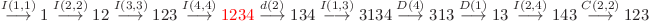 
\overset{I(1,1)}{\longrightarrow} 1 \overset{I(2,2)}{\longrightarrow} 12 \overset{I(3,3)}{\longrightarrow} 123 \overset{I(4,4)}{\longrightarrow} \textcolor{red}{1234} \overset{d(2)}{\longrightarrow} 134 \overset{I(1,3)}{\longrightarrow} 3134 \overset{D(4)}{\longrightarrow} 313 \overset{D(1)}{\longrightarrow} 13 \overset{I(2,4)}{\longrightarrow} 143 \overset{C(2,2)}{\longrightarrow} 123


