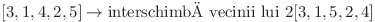 [3, 1, 4, 2, 5]\rightarrow{\text{interschimbă vecinii lui 2}[3, 1, 5, 2, 4]}
