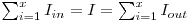  \sum_{i=1}^{x} I_{in}  = I = \sum_{i=1}^{x} I_{out} 