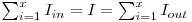  \sum_{i=1}^{x} I_{in}  = I = \sum_{i=1}^{x} I_{out} 