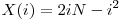  X(i) = 2iN - i^2 