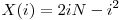  X(i) = 2iN - i^2 