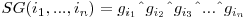  SG(i_{1}, ..., i_{n}) = g_{i_1} {\mathbin{\char`\^}} g_{i_2} {\mathbin{\char`\^}} g_{i_3} {\mathbin{\char`\^}} ... {\mathbin{\char`\^}} g_{i_n}
