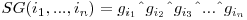  SG(i_{1}, ..., i_{n}) = g_{i_1} {\mathbin{\char`\^}} g_{i_2} {\mathbin{\char`\^}} g_{i_3} {\mathbin{\char`\^}} ... {\mathbin{\char`\^}} g_{i_n}