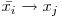  \bar{x_{i}} \to x_{j} 