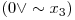  (0 \vee \sim x_{3}) 