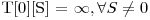  $T[0][S] = \infty, \forall S \neq 0$ 