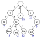 utilizator/ubb_cioba_zait_vasilut